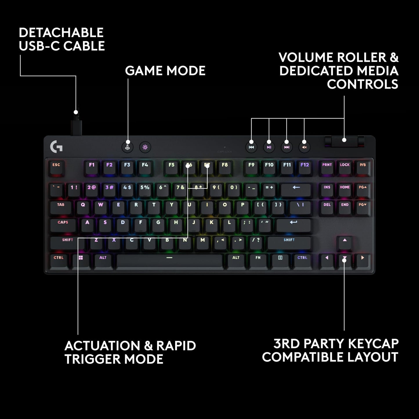 Logitech G PRO X TKL Rapid Tenkeyless Wired Gaming Keyboard with Magnetic Analog Switches, Rapid Trigger Mode, Adjustable Actuation, and Customizable RGB Lighting - Black