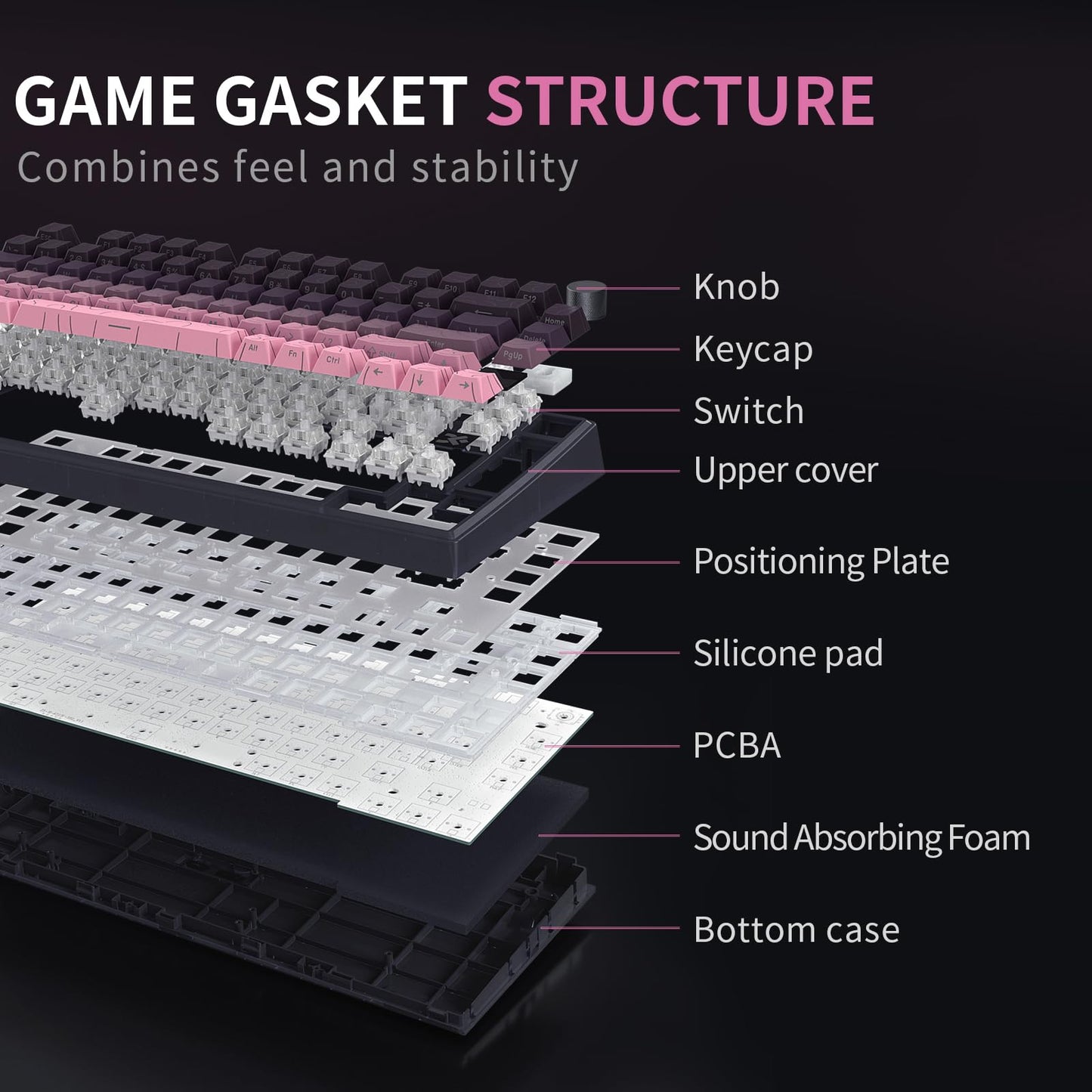 MOLGRIA x SKYLOONG 75% Gaming Keyboard, GK75 HE USB Wired Magnetic-Switch Mechanical Keyboard with Cherry Profile Double-Shot PBT Keycaps, South-Facing RGB Backlit and Knob(BlackBerry Horizon Line)