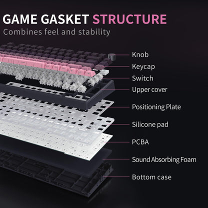 MOLGRIA x SKYLOONG 75% Gaming Keyboard, GK75 HE USB Wired Magnetic-Switch Mechanical Keyboard with Cherry Profile Double-Shot PBT Keycaps, South-Facing RGB Backlit and Knob(BlackBerry Horizon Line)
